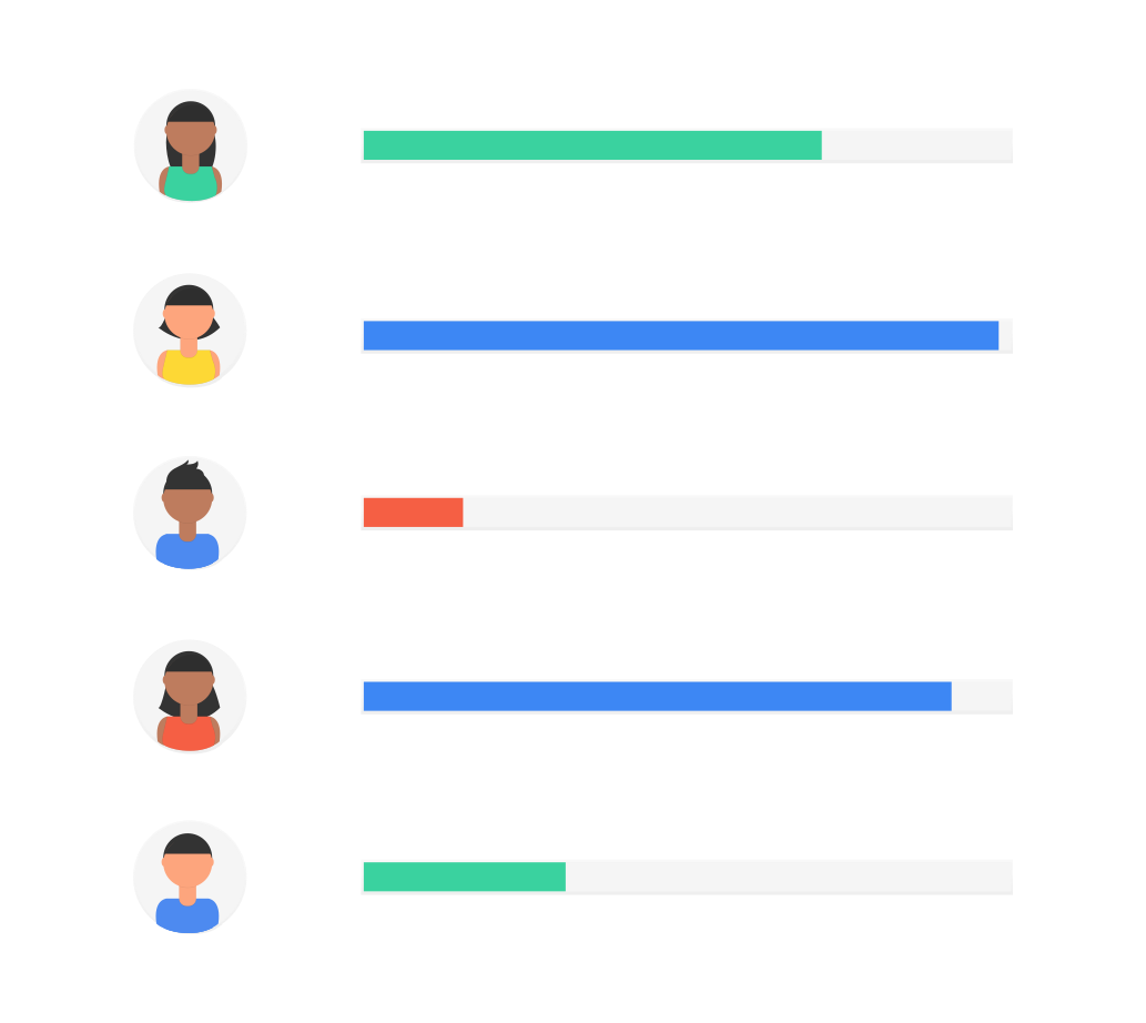 Differentieer tussen beginners en experts
